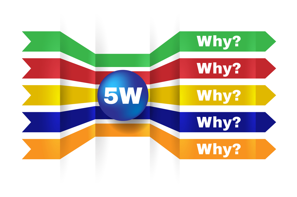 5 Why's tool. Finding the spirit of the problem (Strategic cause)