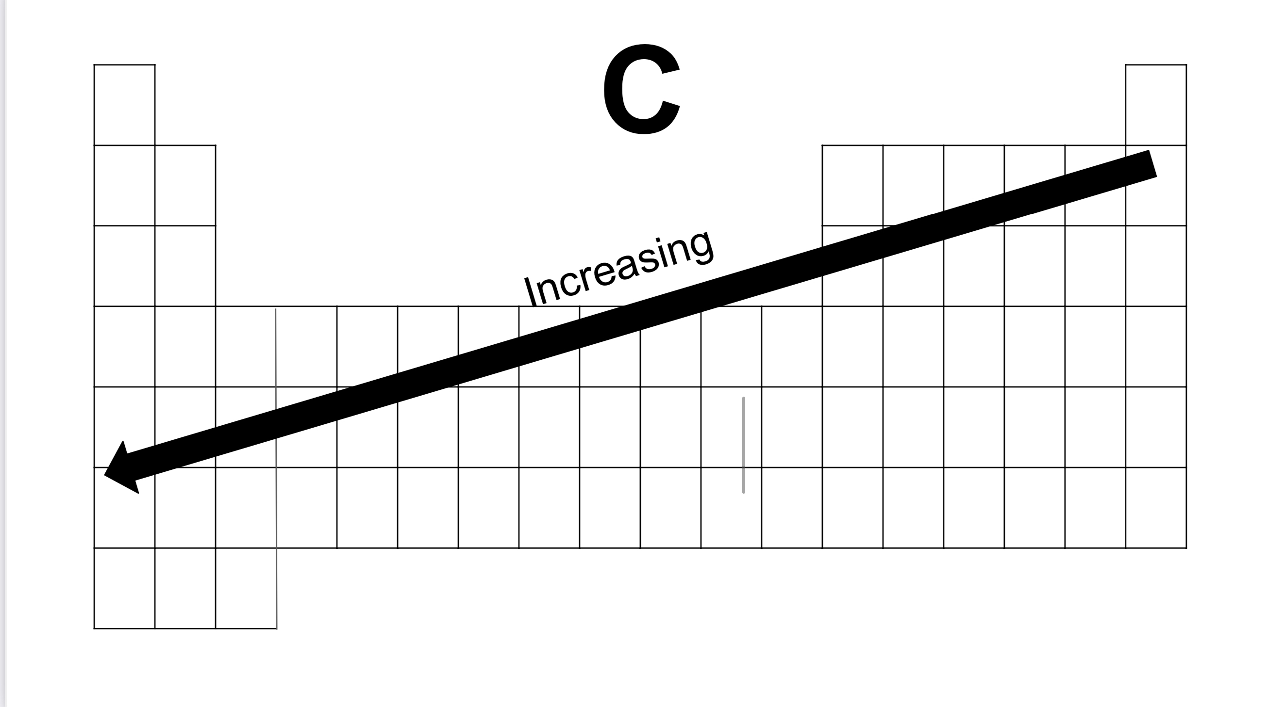 Reactivity of metals