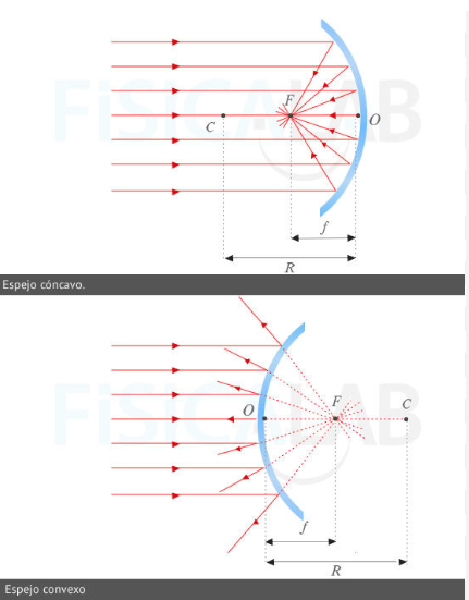 Diagrama de rayos