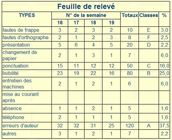 FEUILLE DE RELEVE