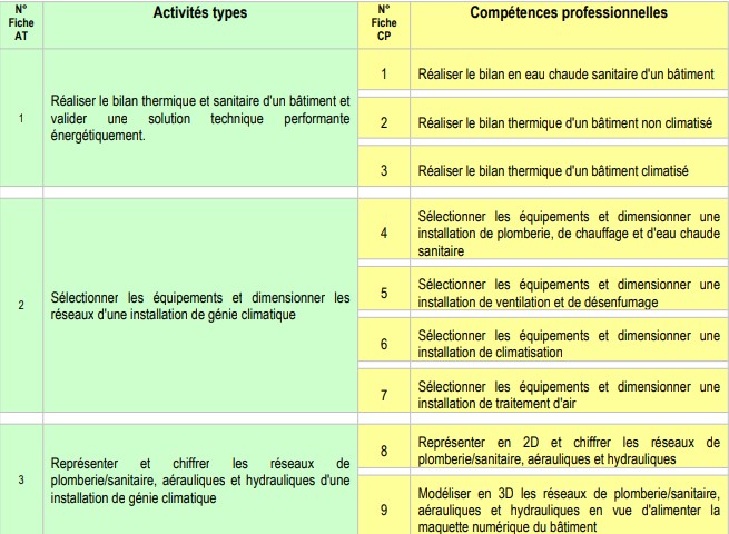 Blocs de compétences TSEGC