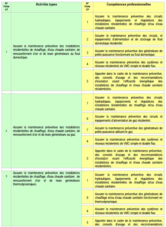 Blocs de compétences AMECC