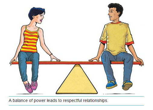 Having a balance of power in the relationship (Costa, 2020)