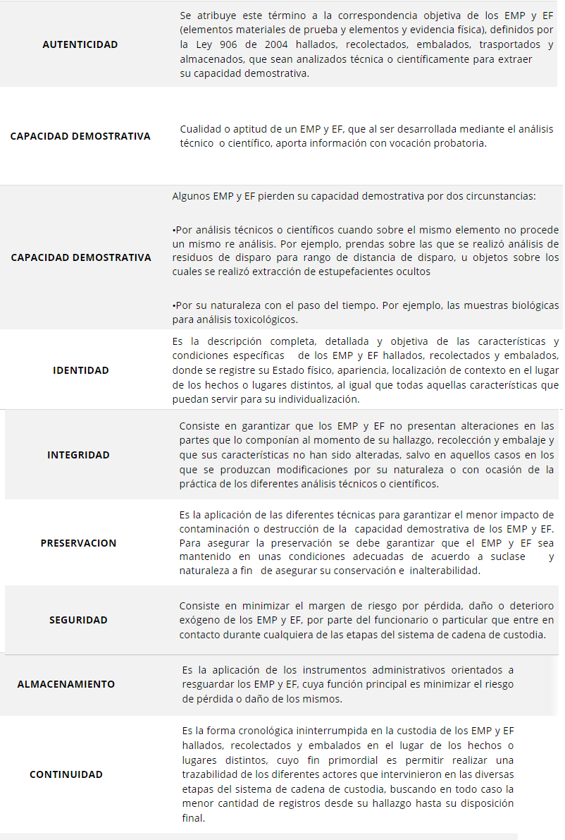 9. CONDICIONES DE VALIDEZ DE LA CADENA DE CUSTODIA