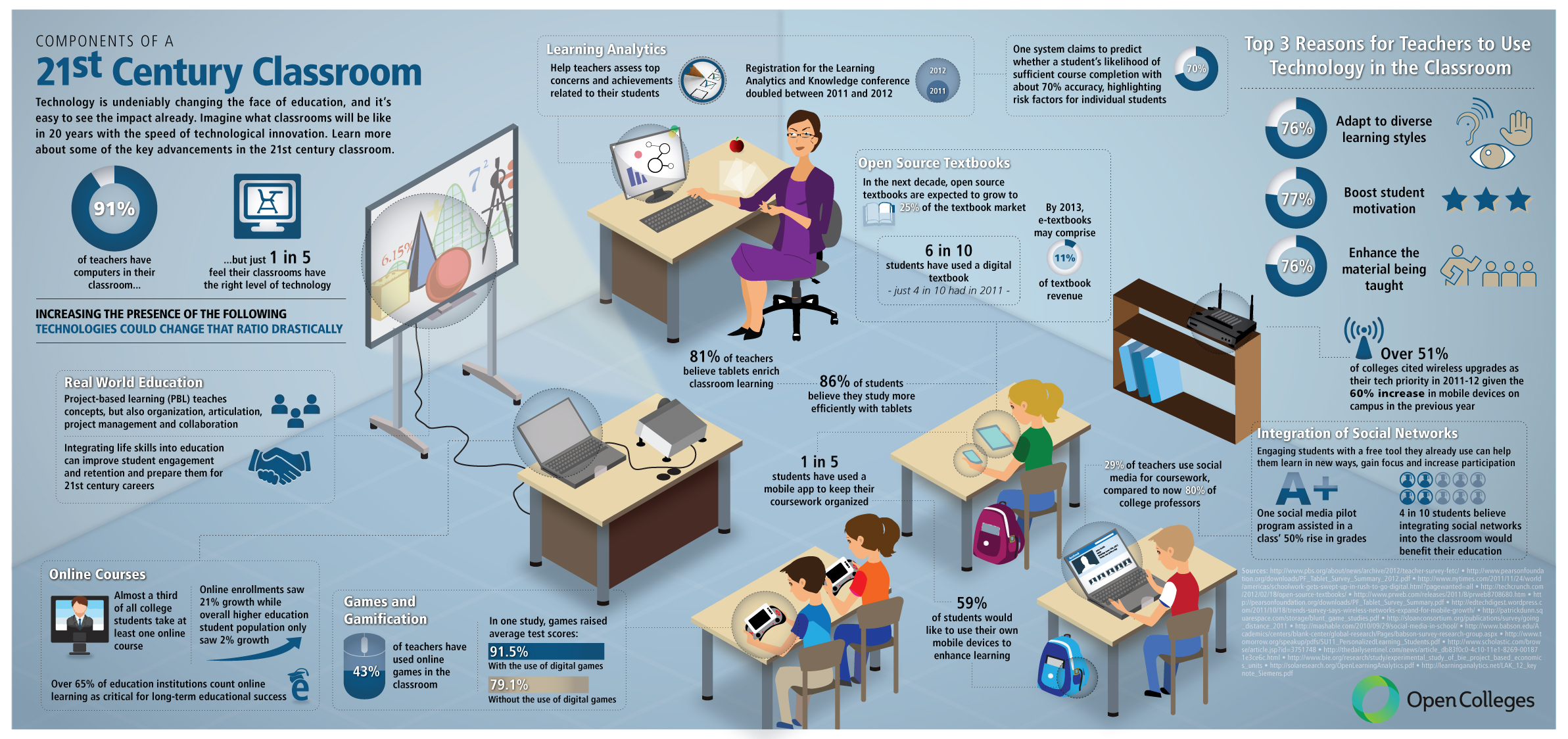 FLIPPED CLASSROOM