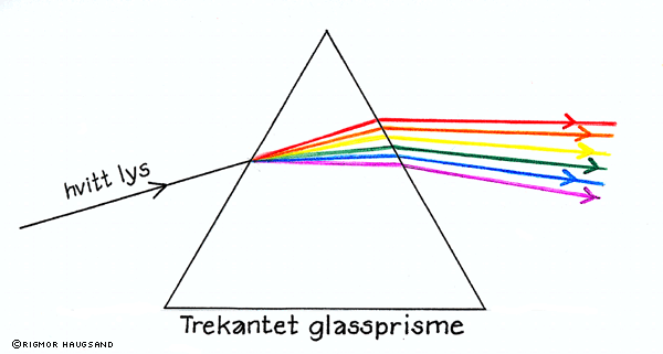 Naturviteren om solspekteret og sollys gjennom glassprisme