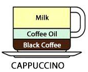 Capuchino