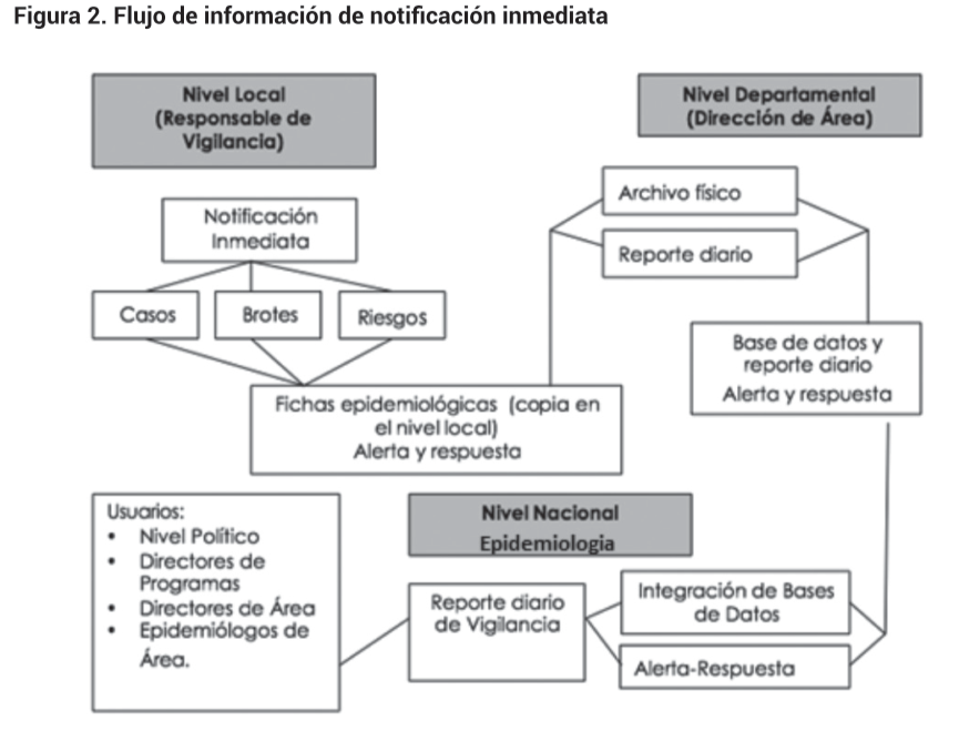 Notificacion inmediata