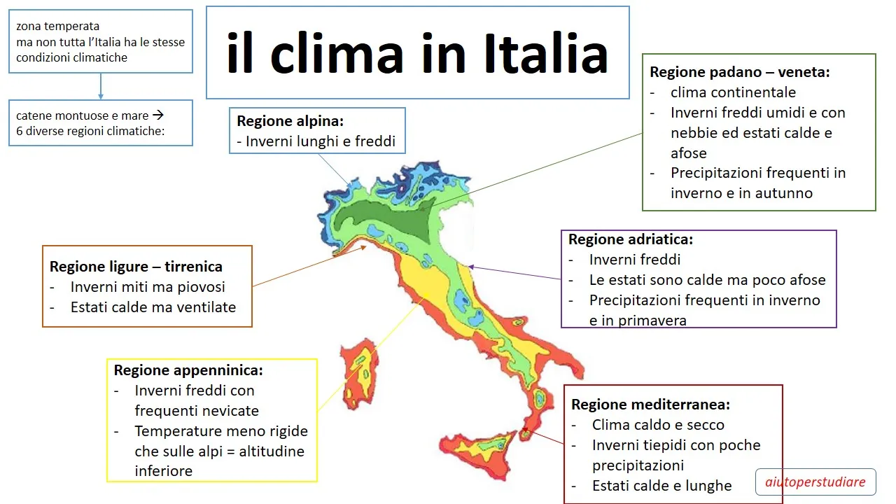 3. Climi italiani