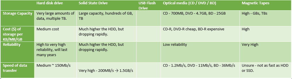 Comparison