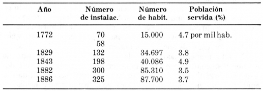 Cuando llega la república,poco a poco empiezan a armarse las redes de acueducto domiciliario.