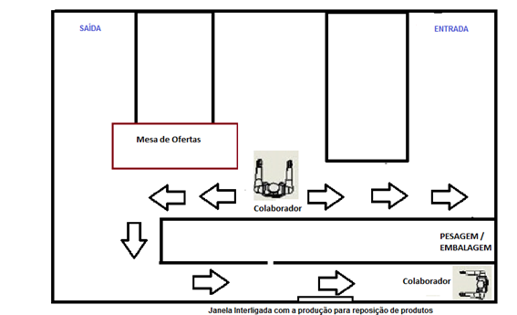 ANTIGO LAYOUT