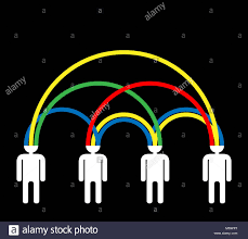 Estrategia: Intercambio entre pares