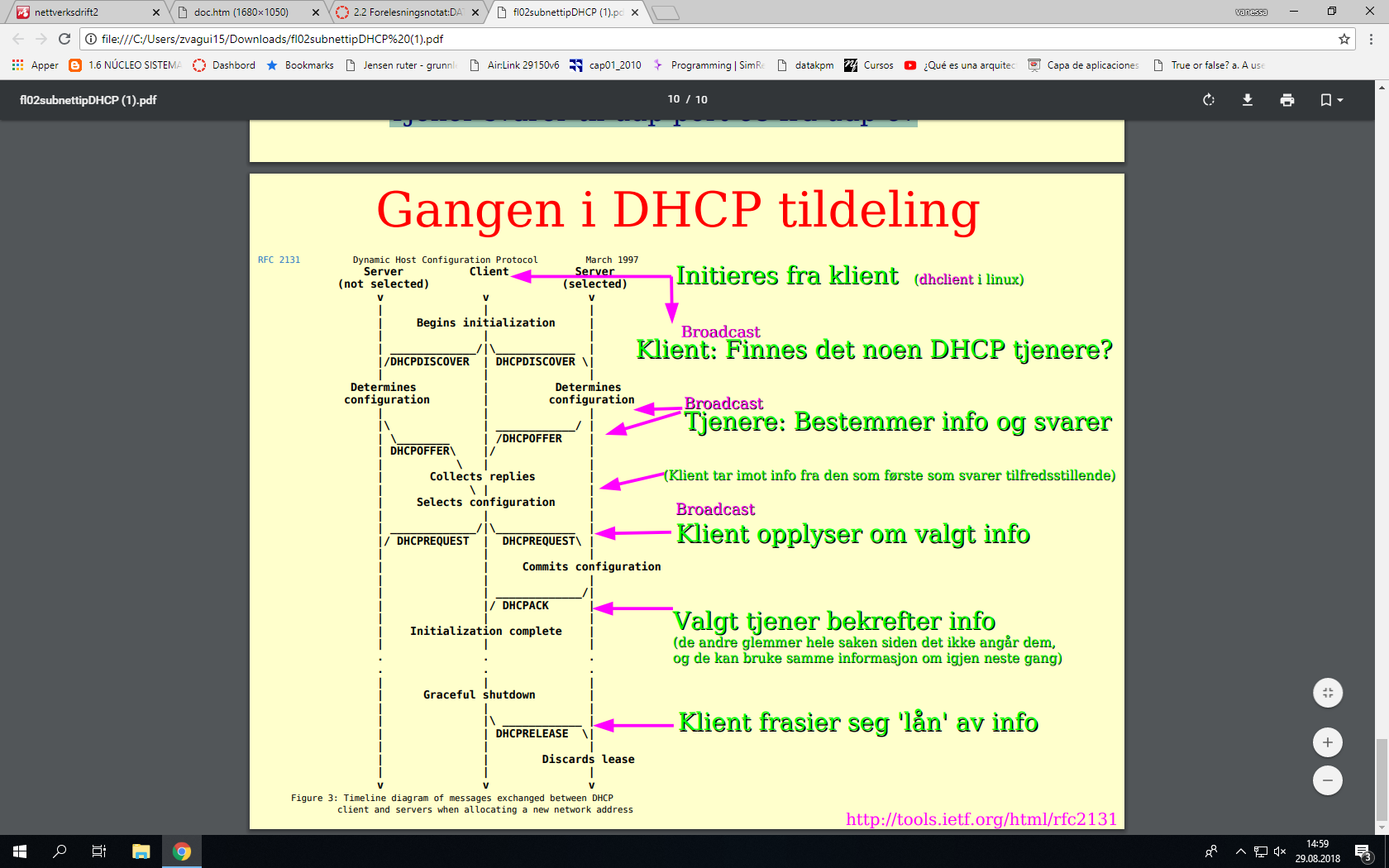 Gangen i DHCP tildeling