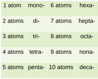 Prefixes