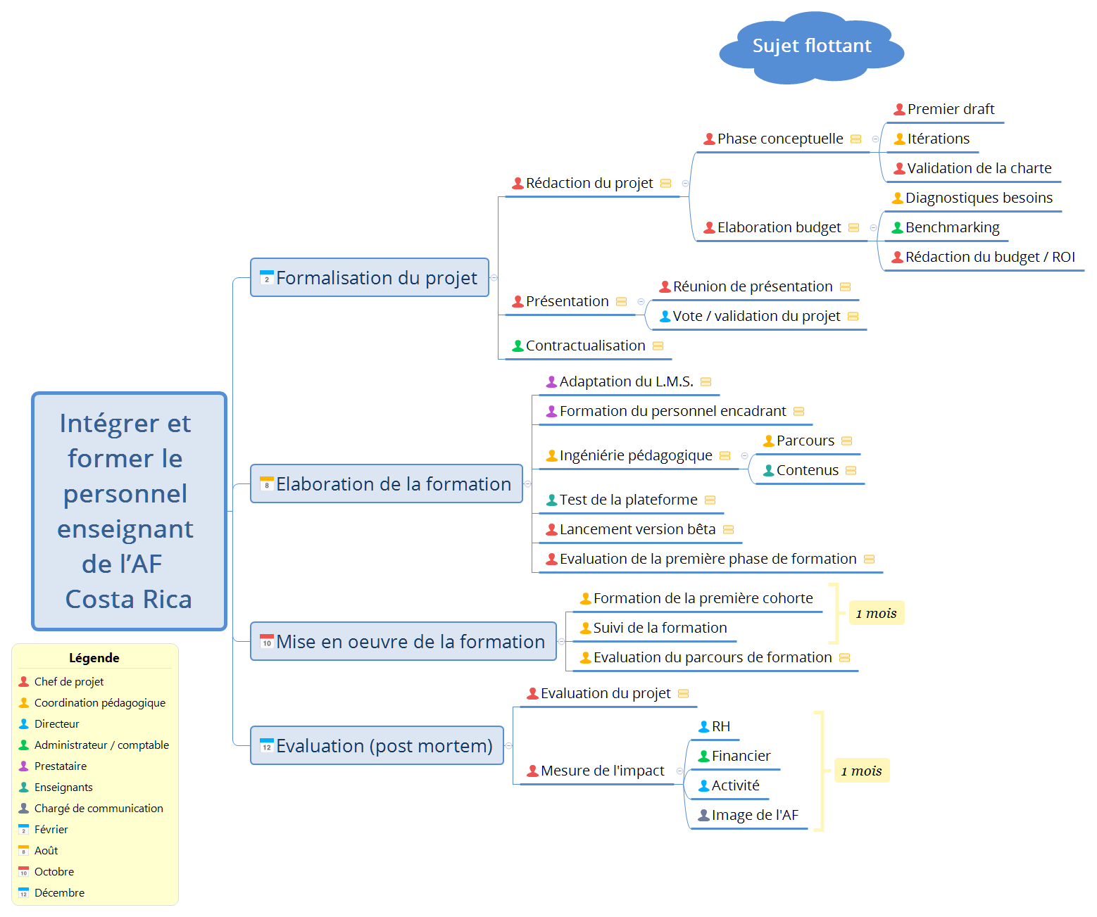 ORGANIGRAMME