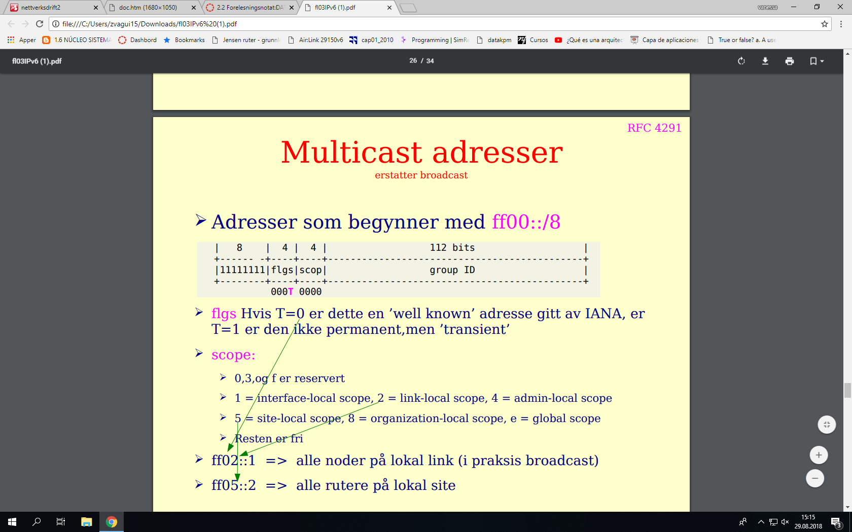 3.22 multicast adresser