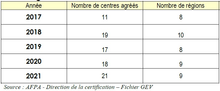 Dispositif national centres agréés T3E