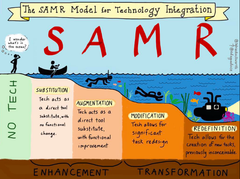 ANALISI SAMR