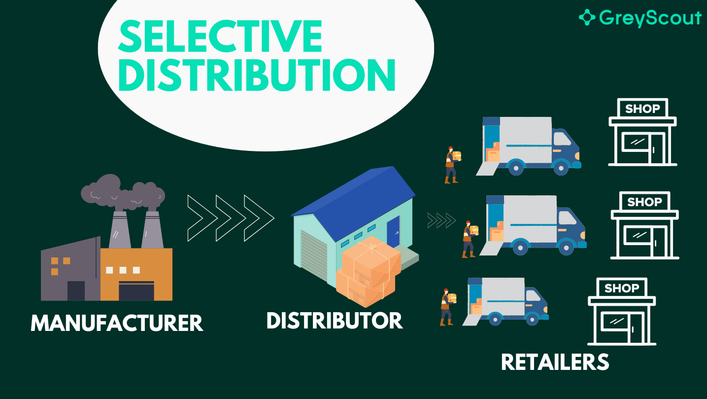 Selective Distribution