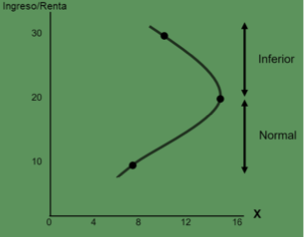 Gráficamente