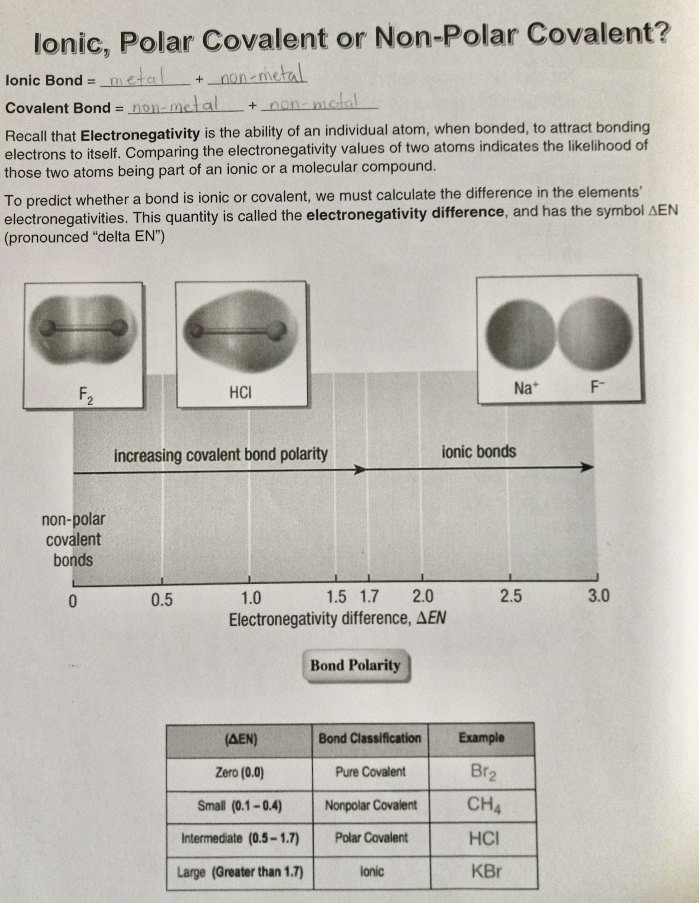 Ionic, Polar Covalent or Non-Polar Covalent?