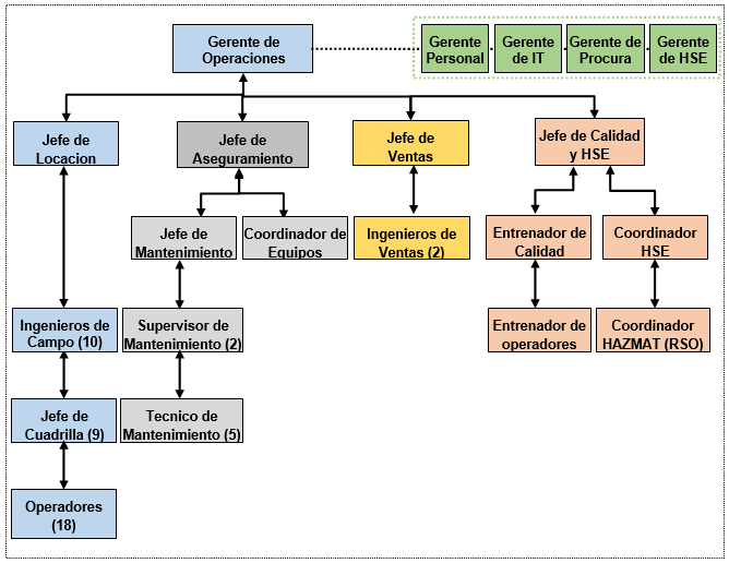 1.1. Recursos