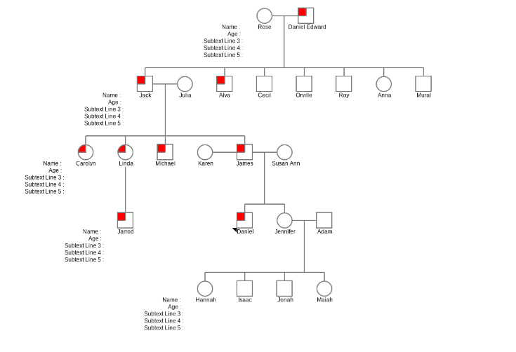 1.2.1.get_who_is_dad
Bot:  Find Daniel on the pedigree chart. Who is Daniel's father?