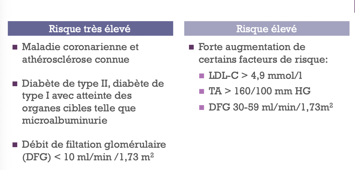 Evaluation des risques:
Il est important d’utiliser le calculateur de risque sur www.gsla.ch pour évaluer chaque patient. Les