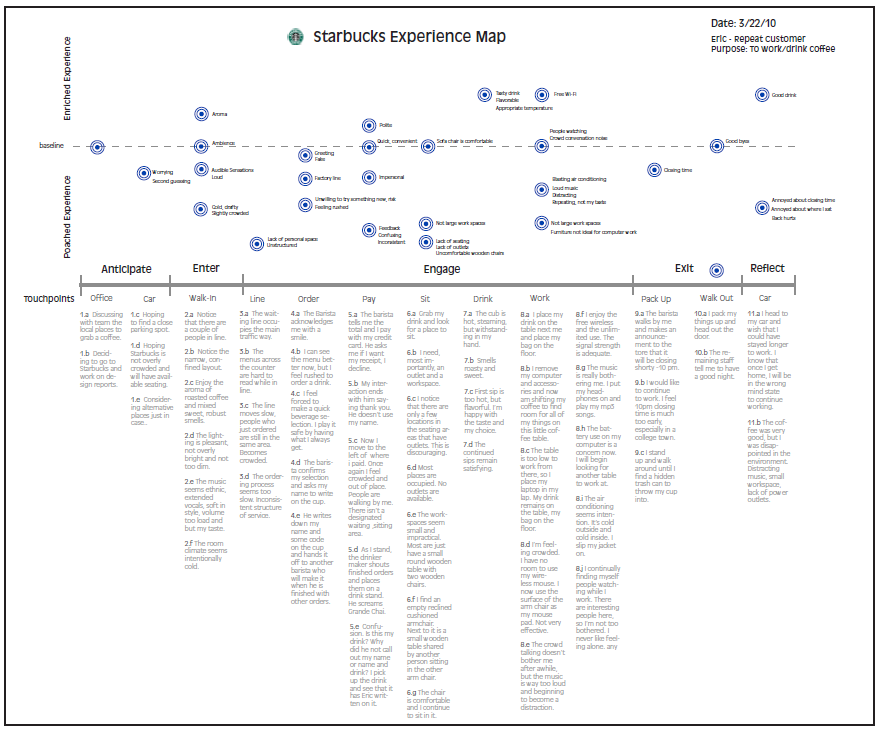 Starbucks map