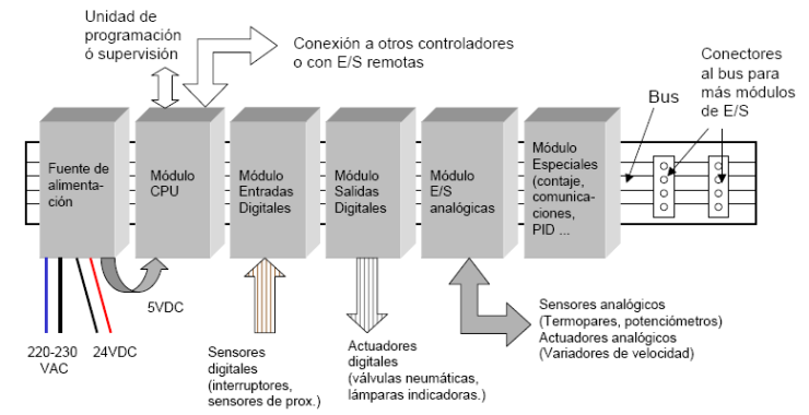 2.7.-Conclusiones