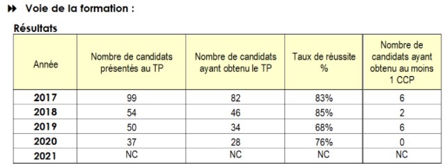 Résultats de la certification TSEGC