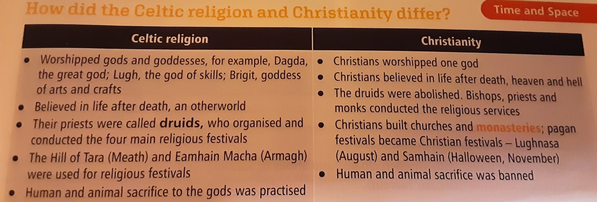 How did the Celtic religion and Christianity differ ?