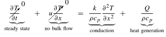 Steady State Heat Conduction in a Slab with Internal Heat Generation(4.3)