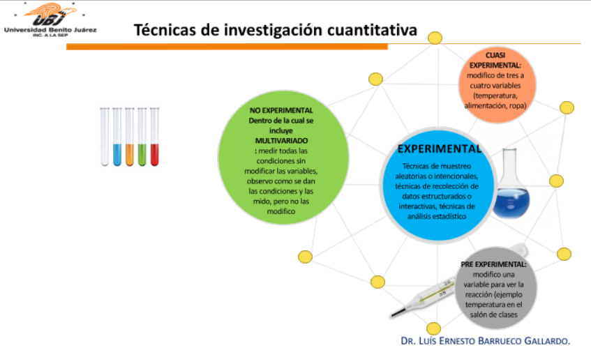 TÉCNICAS DE INVESTIGACIÓN CUANTITATIVA