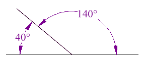 What are Supplementary Angles?