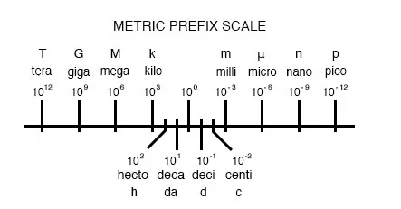 Scale