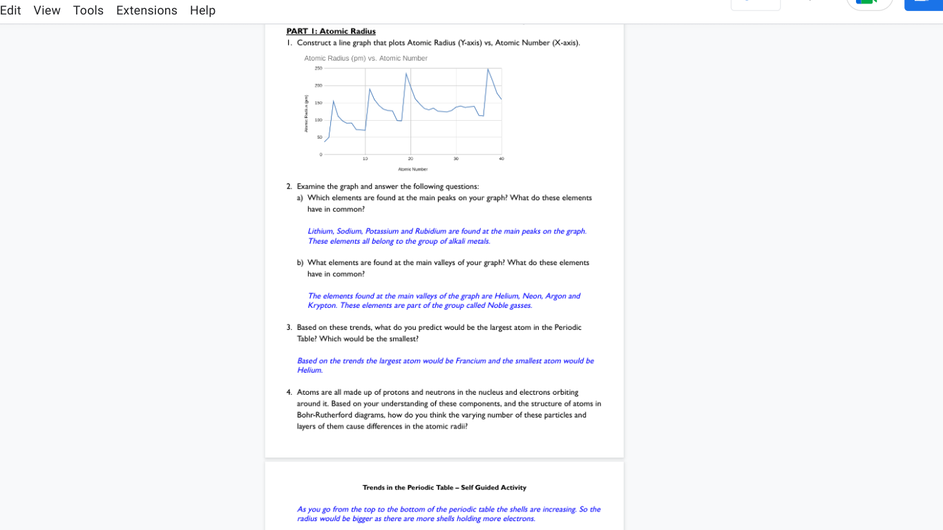 I can analyze data pertaining to elements in the periodic table and identify trends.