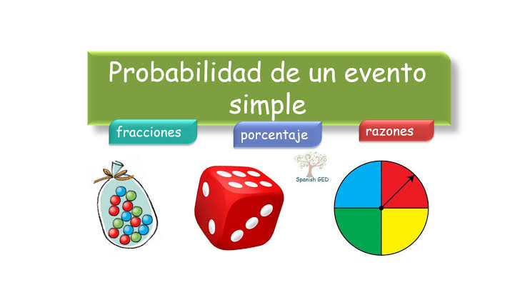 1.Eventos y sus probabilidades
-Diagrama de árbol
-Combinaciones y permutaciones
-Distribuciones de probabilidad 
discreta
2.