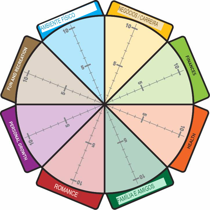 Roda da Vida para Imprimir