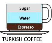 Türkischer Kaffee