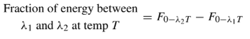 Black Body emmission from range of 
wavelengths