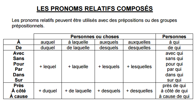 Exemple;

Ce sont des exercices auxquels je ne peux pas faire.

La maison à laquelle elle veut acheter est vendu

Les idées a