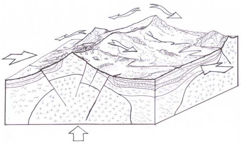 Sistema montañoso