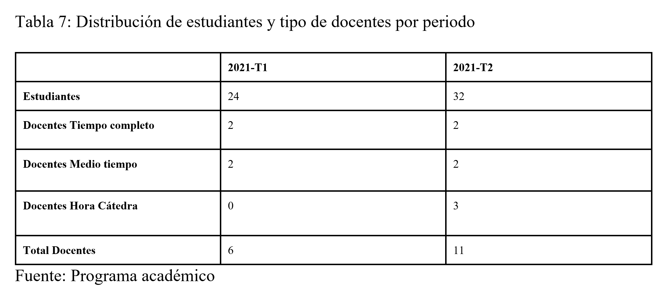 Docentes