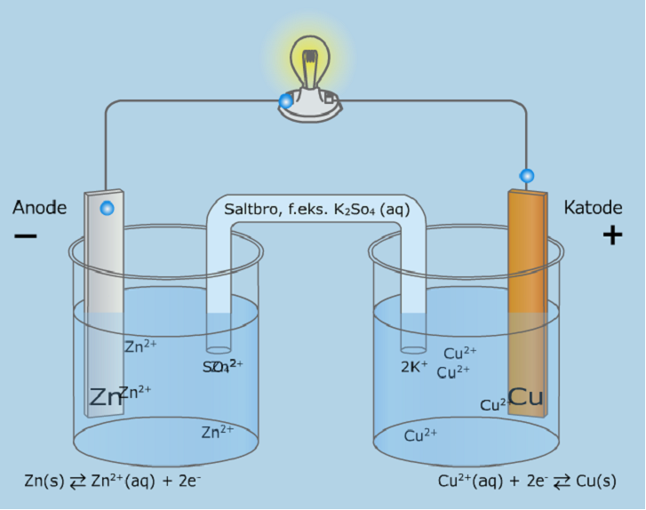 Galvanisk element