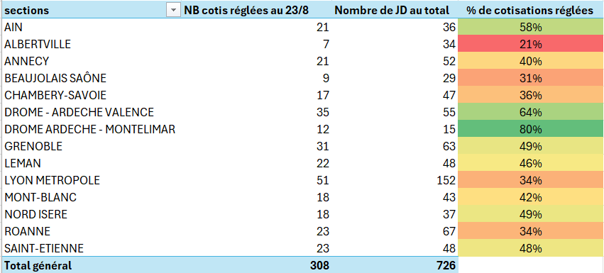 au 23/8