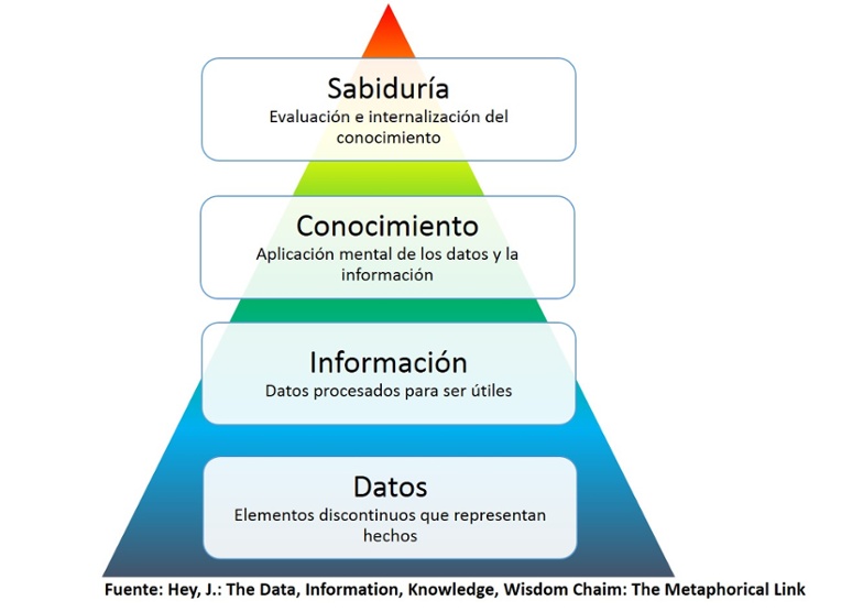 El conocimiento