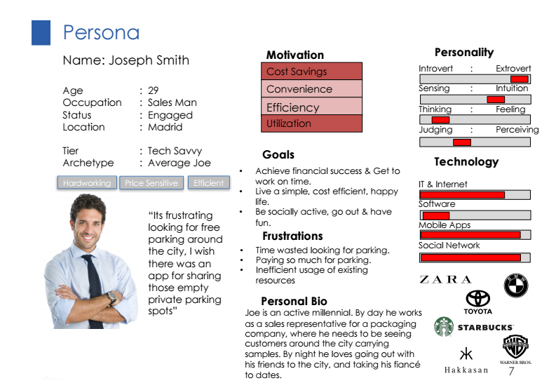 1. CUSTOMER PERSONA