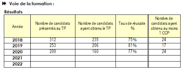 Résultats de la certification AMECC